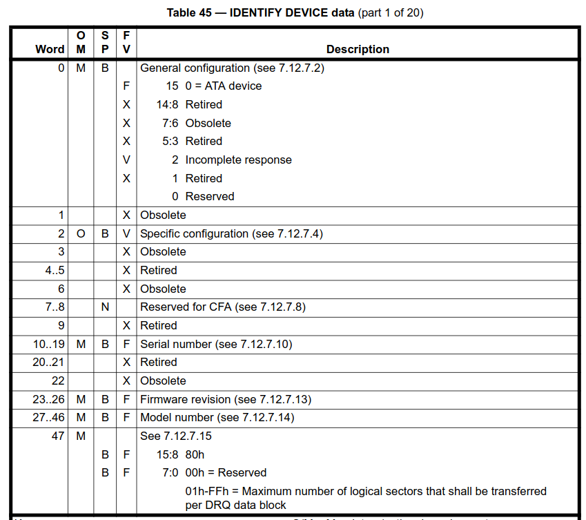 IDENTIFY DEVICE Response