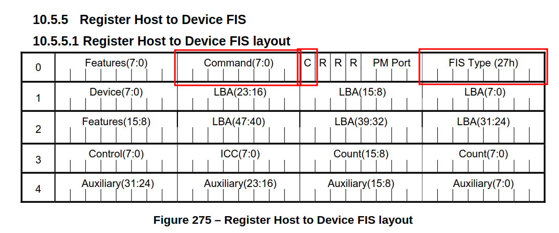 Register Host to Device FIS Layout