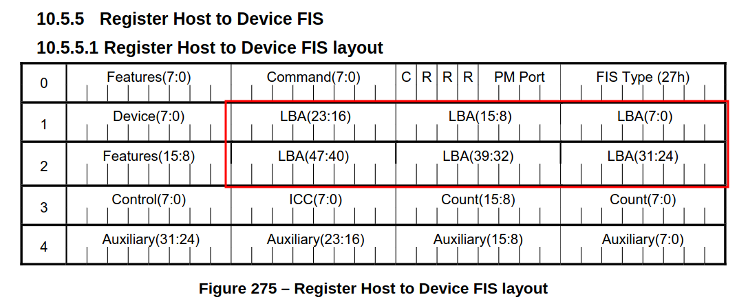 Register Host to Device Layout LBA